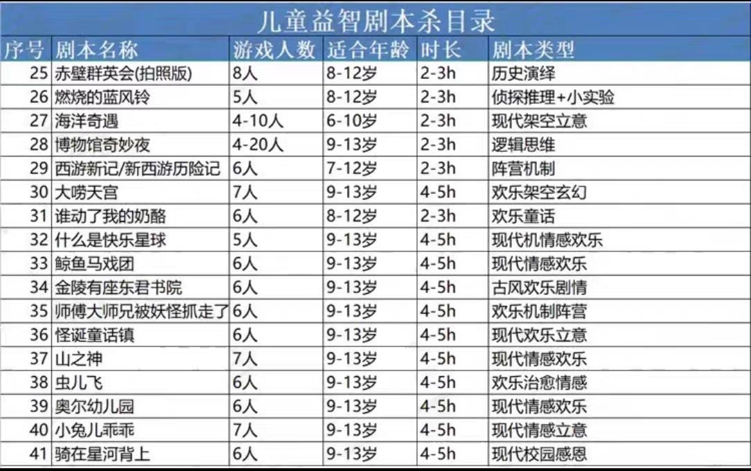 图片[5]-儿童剧本杀最新大合集电子资源