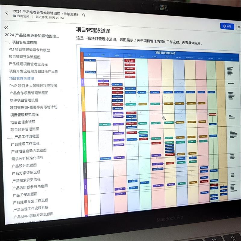 图片[5]-2026产品经理技能提升知识地图库必看电子版项目管理资料模板合集