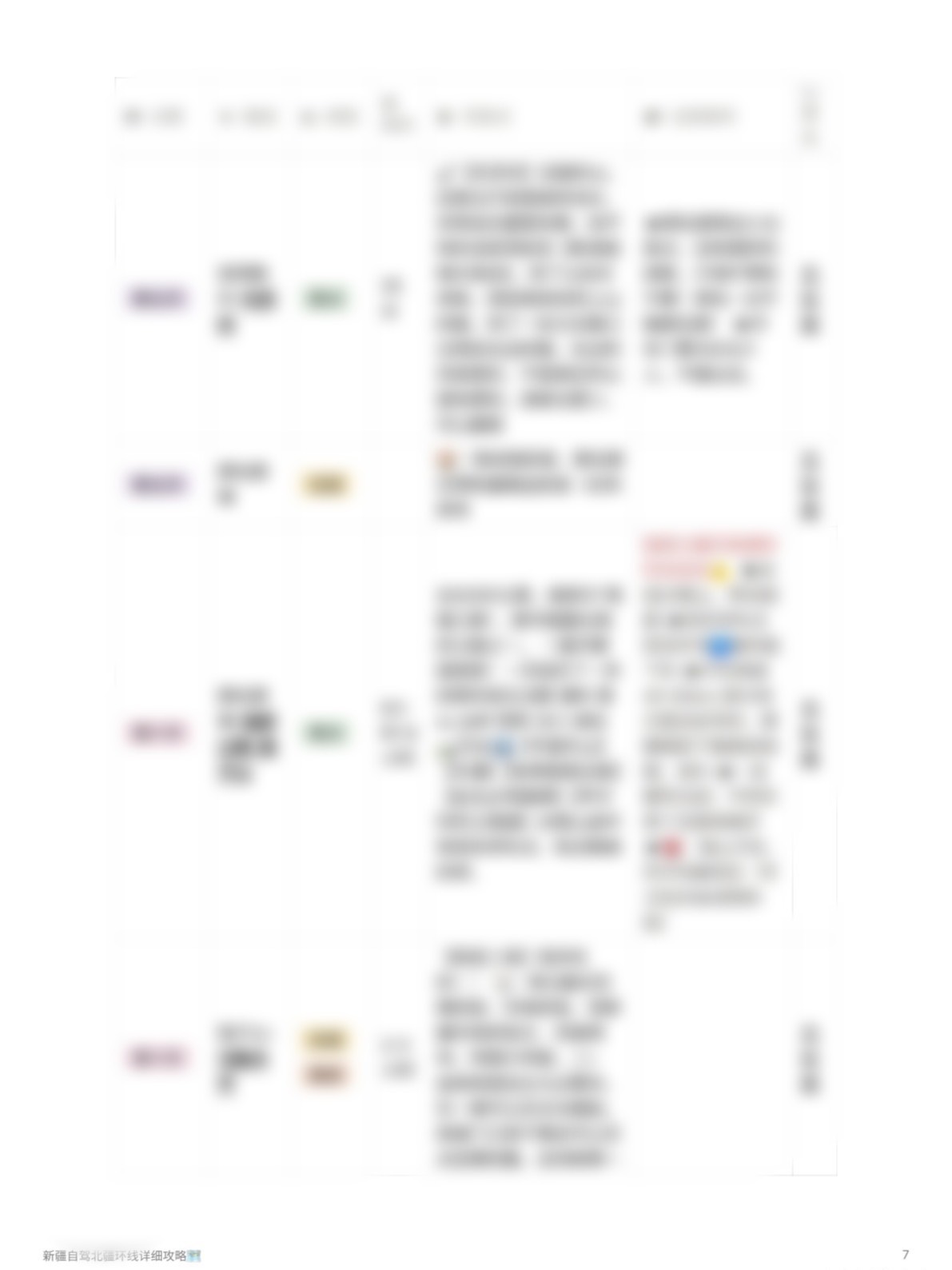 图片[6]-超级详细的北疆8天7晚自驾攻略伊犁环线【电子资资源】