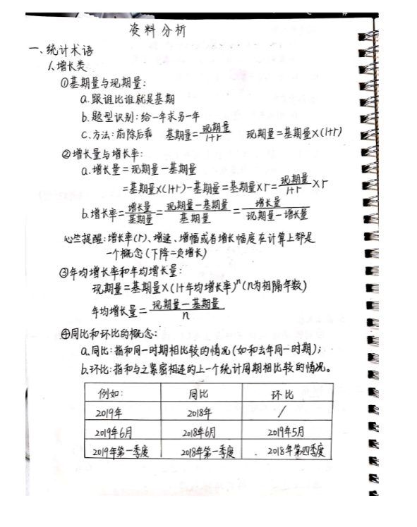 图片[6]-980听课三色笔记电子资源模板