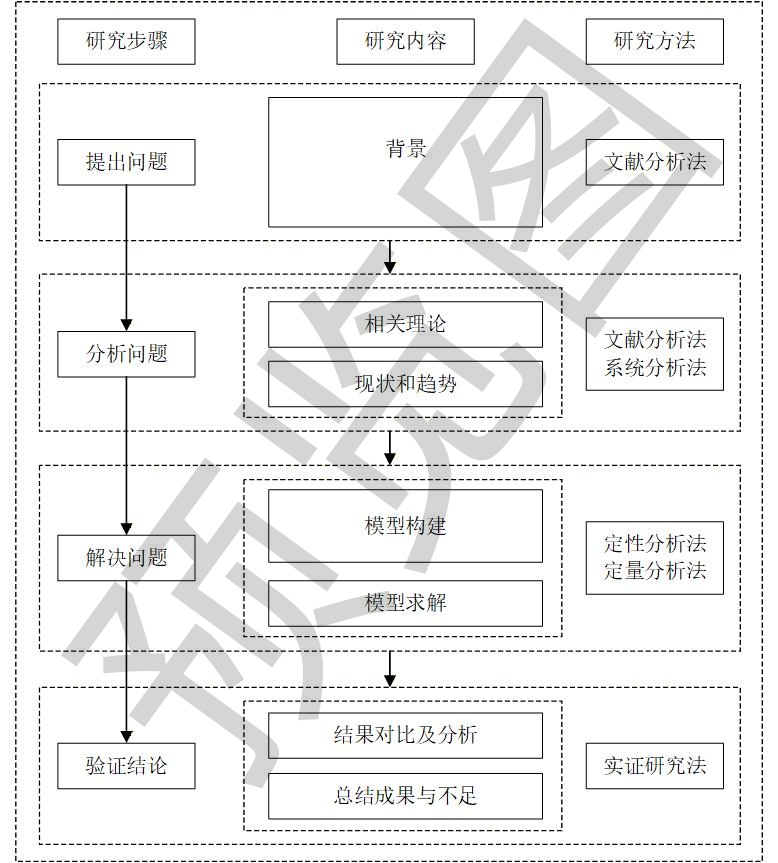 图片[6]-350+技术路线图电子资源模板