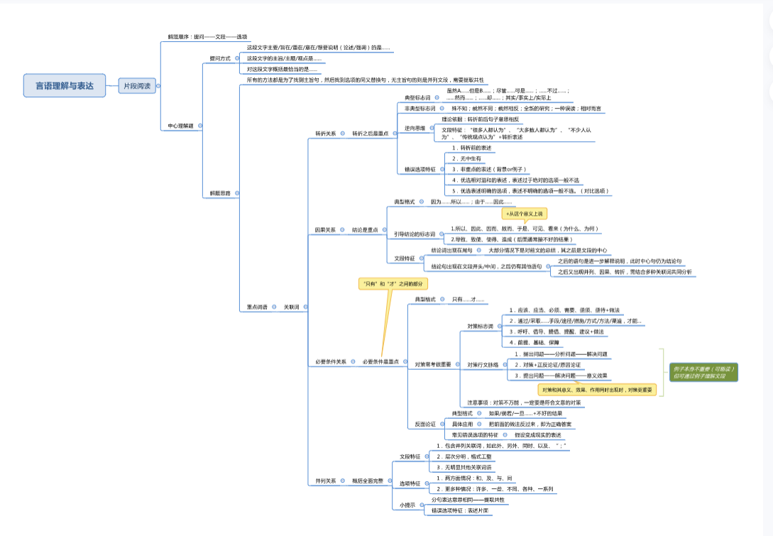 图片[7]-980听课三色笔记电子资源模板