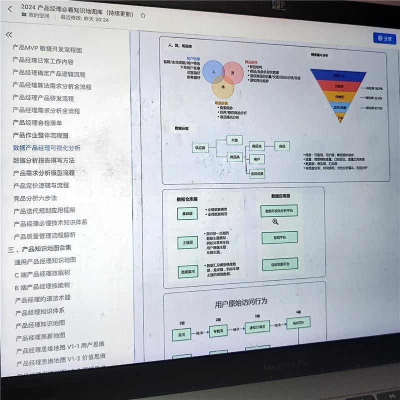 图片[7]-2026产品经理技能提升知识地图库必看电子版项目管理资料模板合集