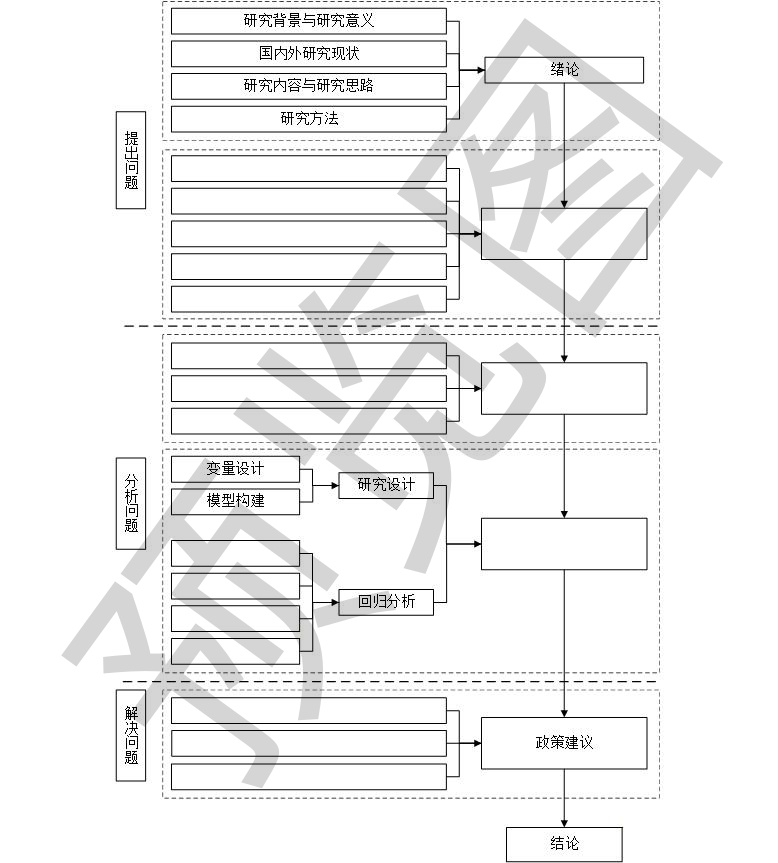 图片[7]-350+技术路线图电子资源模板