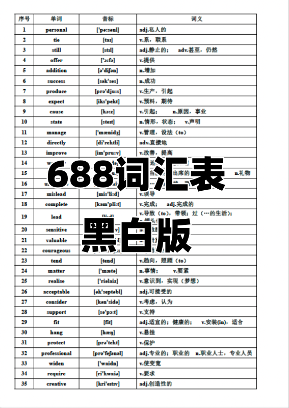 图片[8]-高中英语688高频词汇电子资源模板