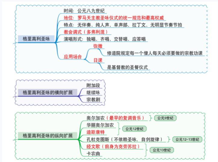 图片[8]-中西方音乐史电子资源模板