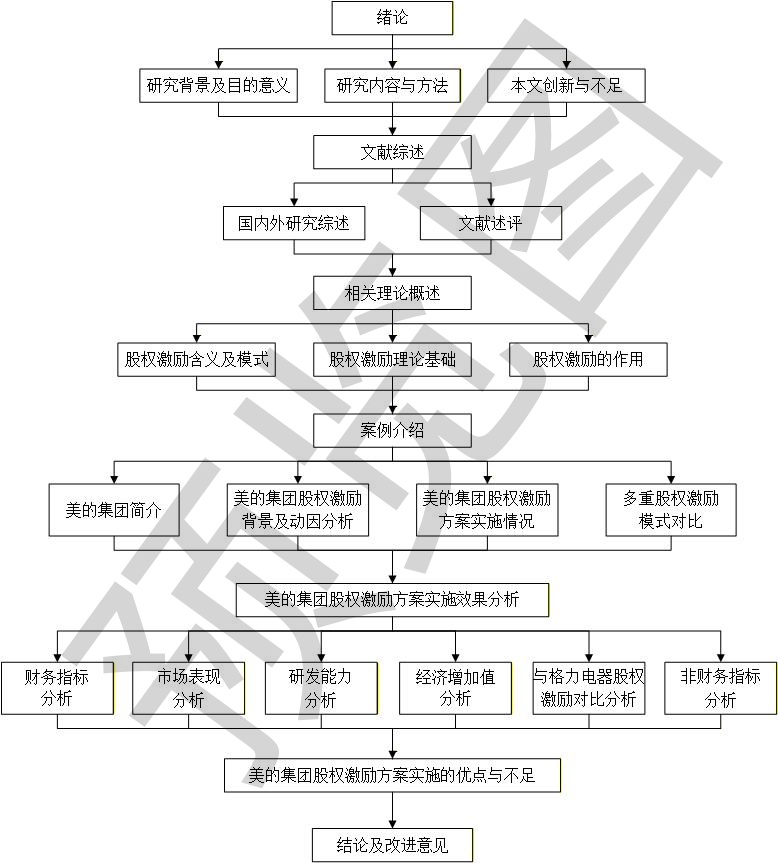 图片[8]-350+技术路线图电子资源模板