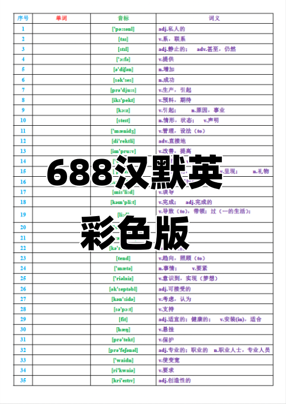图片[9]-高中英语688高频词汇电子资源模板