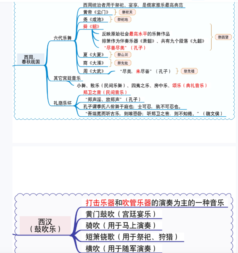 图片[9]-中西方音乐史电子资源模板