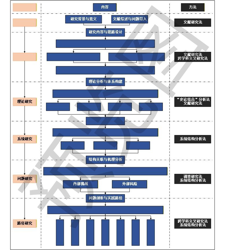 图片[9]-350+技术路线图电子资源模板
