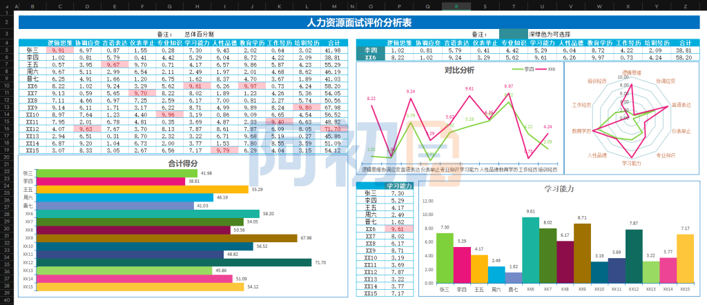图片[14]-招聘管理系统模板-阿初