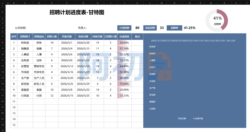 图片[15]-招聘管理系统模板-阿初
