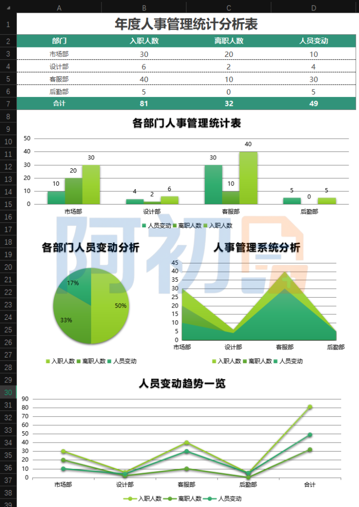 图片[17]-招聘管理系统模板-阿初