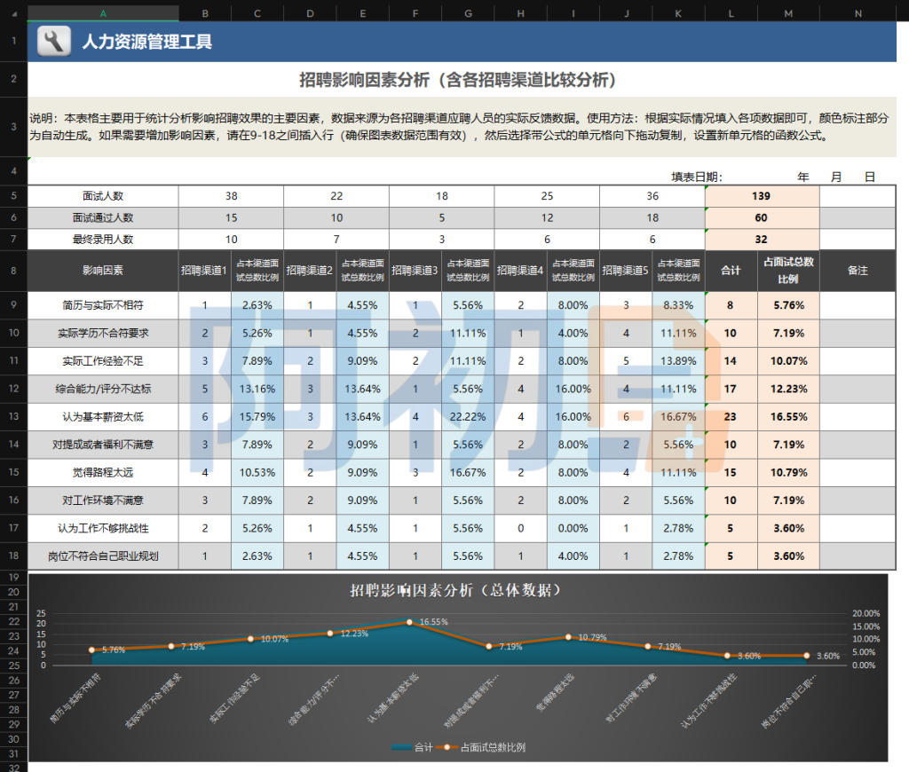 图片[18]-招聘管理系统模板-阿初