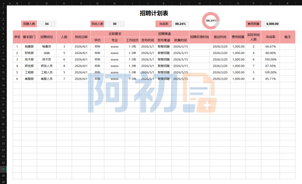 图片[5]-招聘管理系统模板-阿初