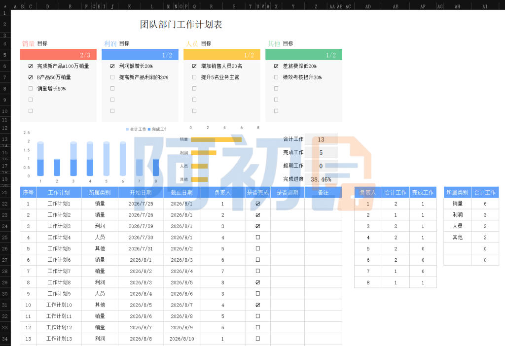 图片[22]-工作计划管理模板Excel表格-阿初