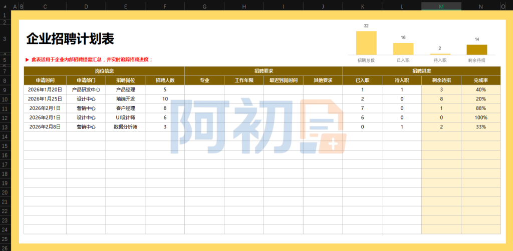 图片[6]-招聘管理系统模板-阿初