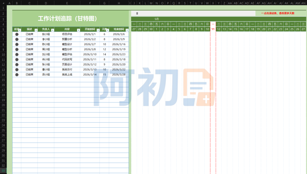 图片[7]-工作计划管理模板Excel表格-阿初