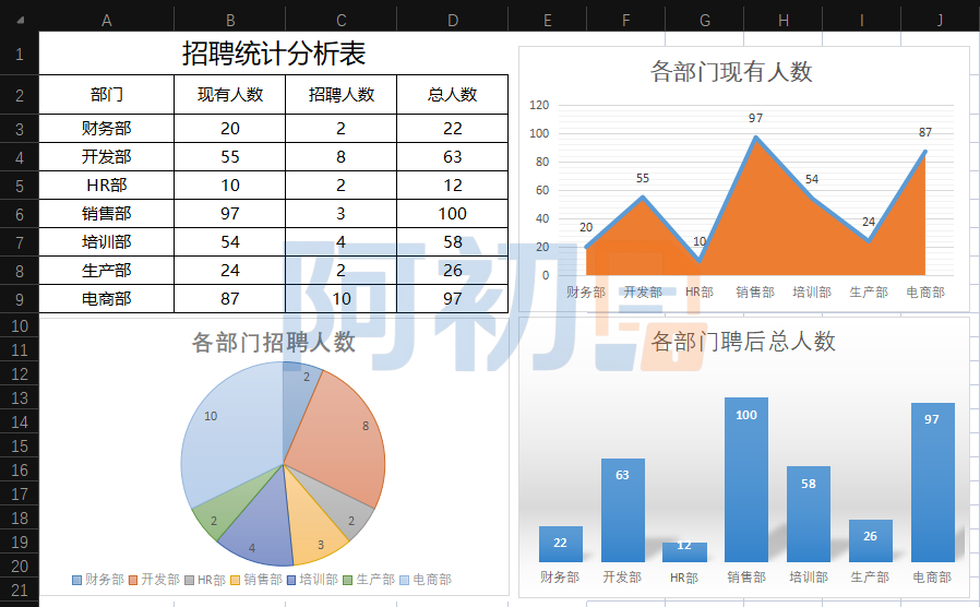 图片[9]-招聘管理系统模板-阿初