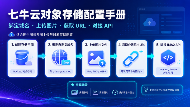 API外接七牛云手册-阿初