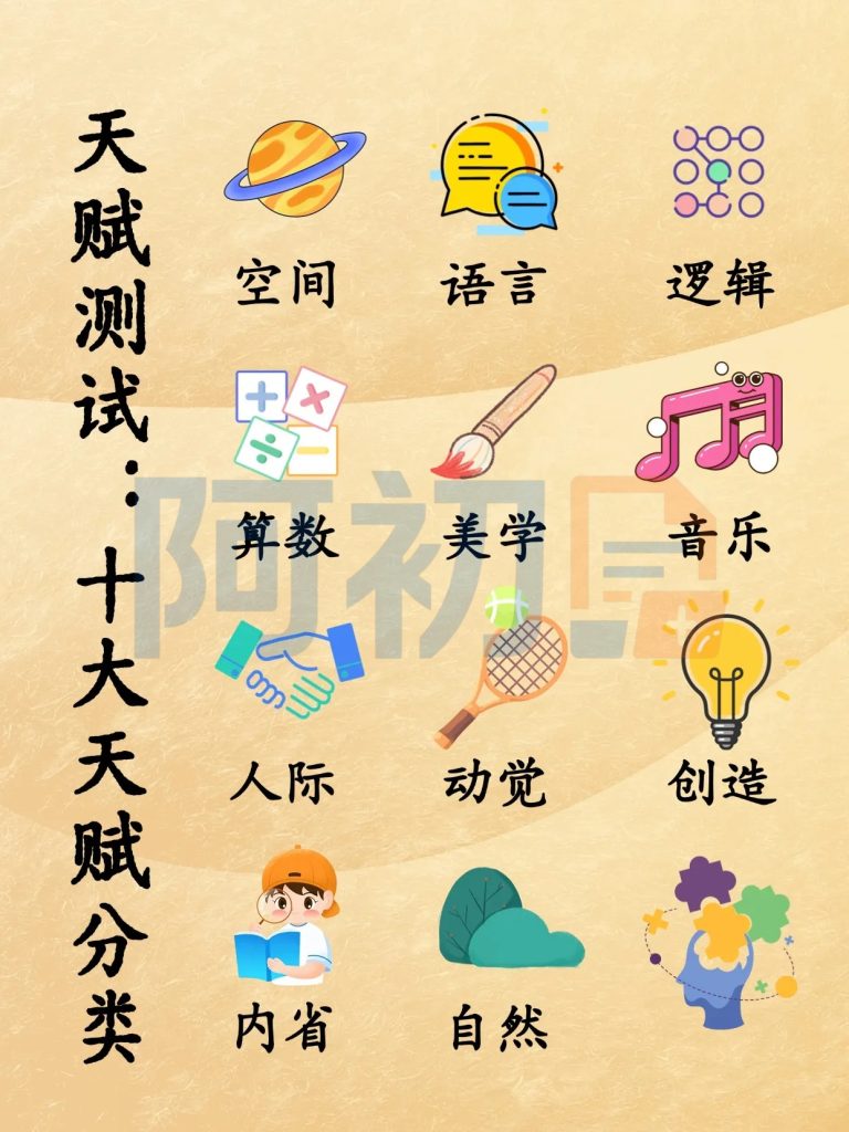 图片[1]-天赋线上自测/在线测评-阿初