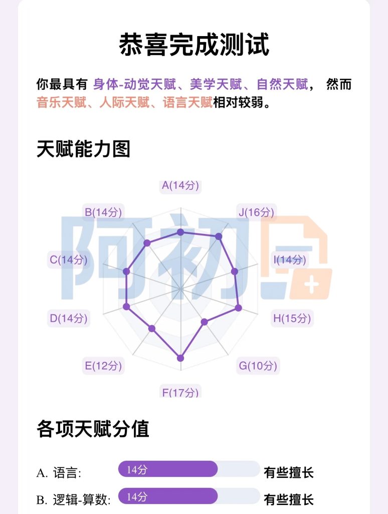 图片[2]-天赋线上自测/在线测评-阿初
