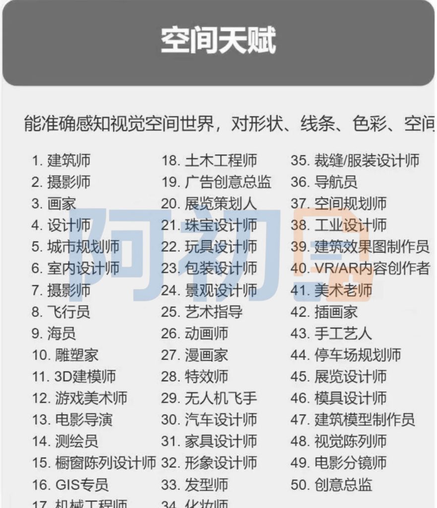 图片[19]-天赋线上自测/在线测评-阿初