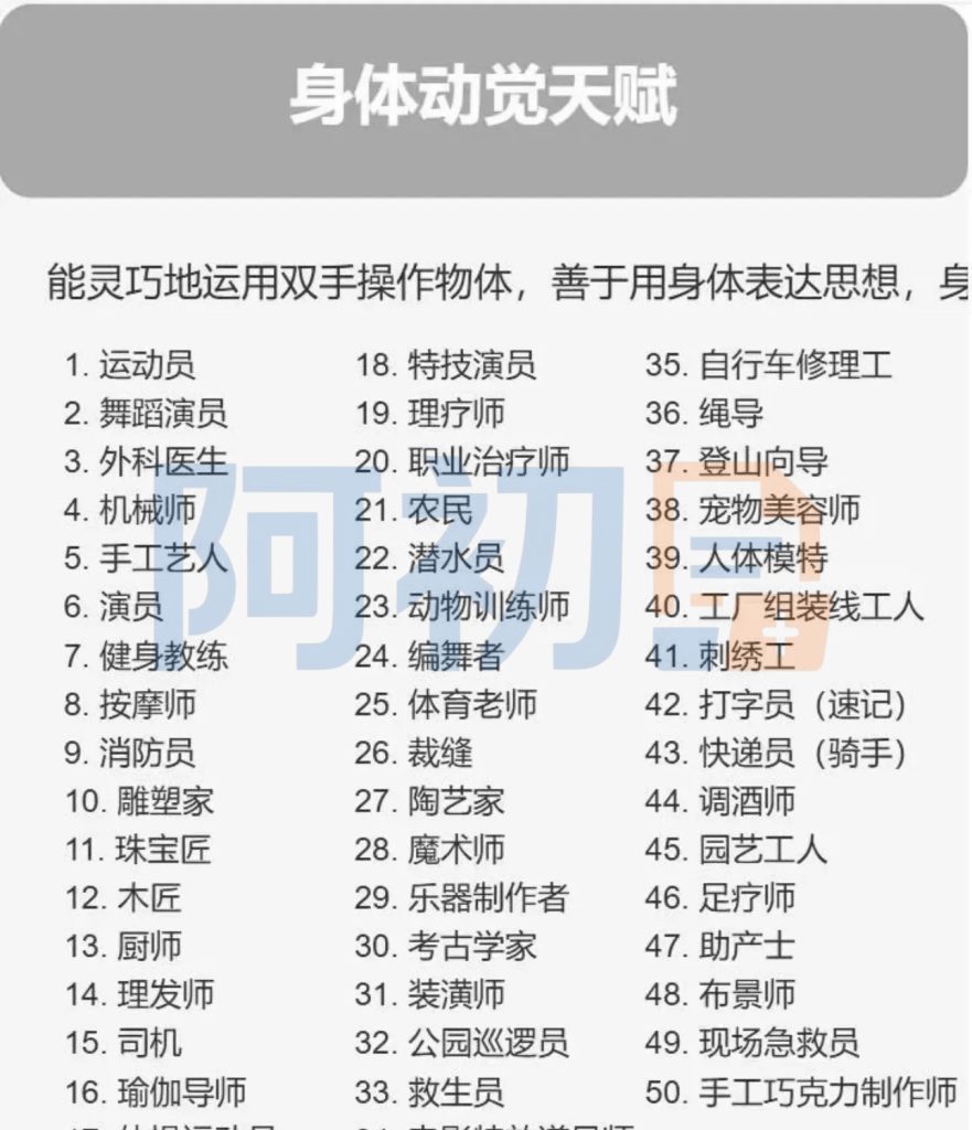 图片[5]-天赋线上自测/在线测评-阿初