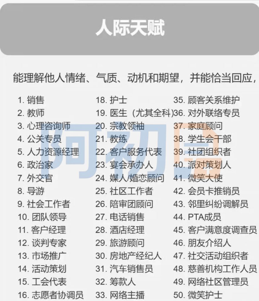 图片[7]-天赋线上自测/在线测评-阿初