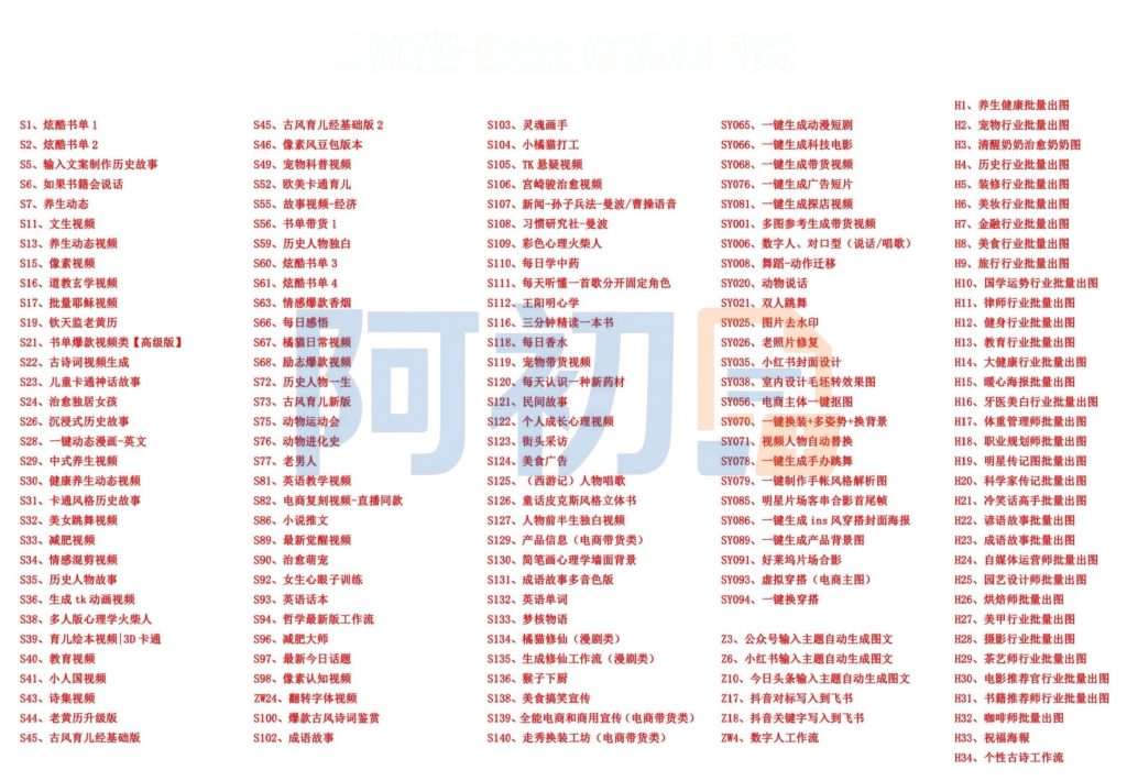图片[2]-coze扣子工作流180+套成品模板-阿初
