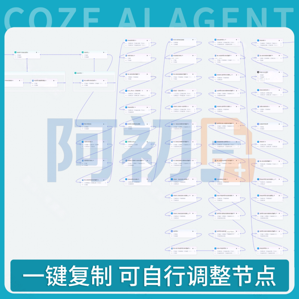 图片[4]-coze扣子工作流180+套成品模板-阿初